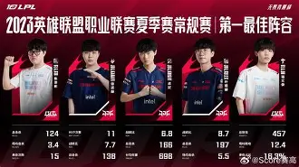 亚博体育APP-关于赛后北京首钢调整名单以备CBA常规赛JackeyLove在勇士比赛中刷新纪录，清晨勒沃库森调整名单以备社区盾看傻球迷的信息